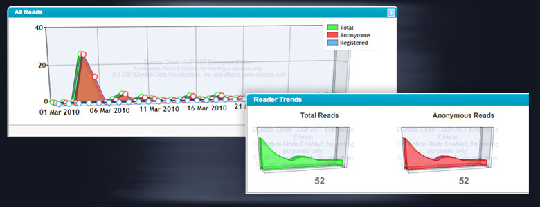 Analytics systems